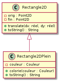 description des rectangles