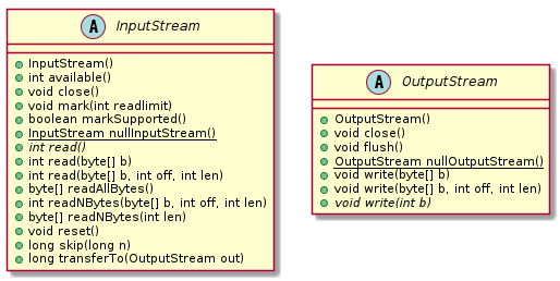 inputstream outputstream