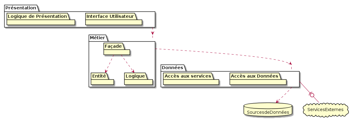 package diagram