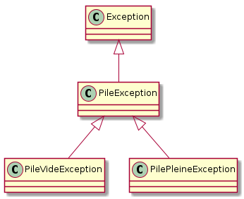 pile exception hierarchie